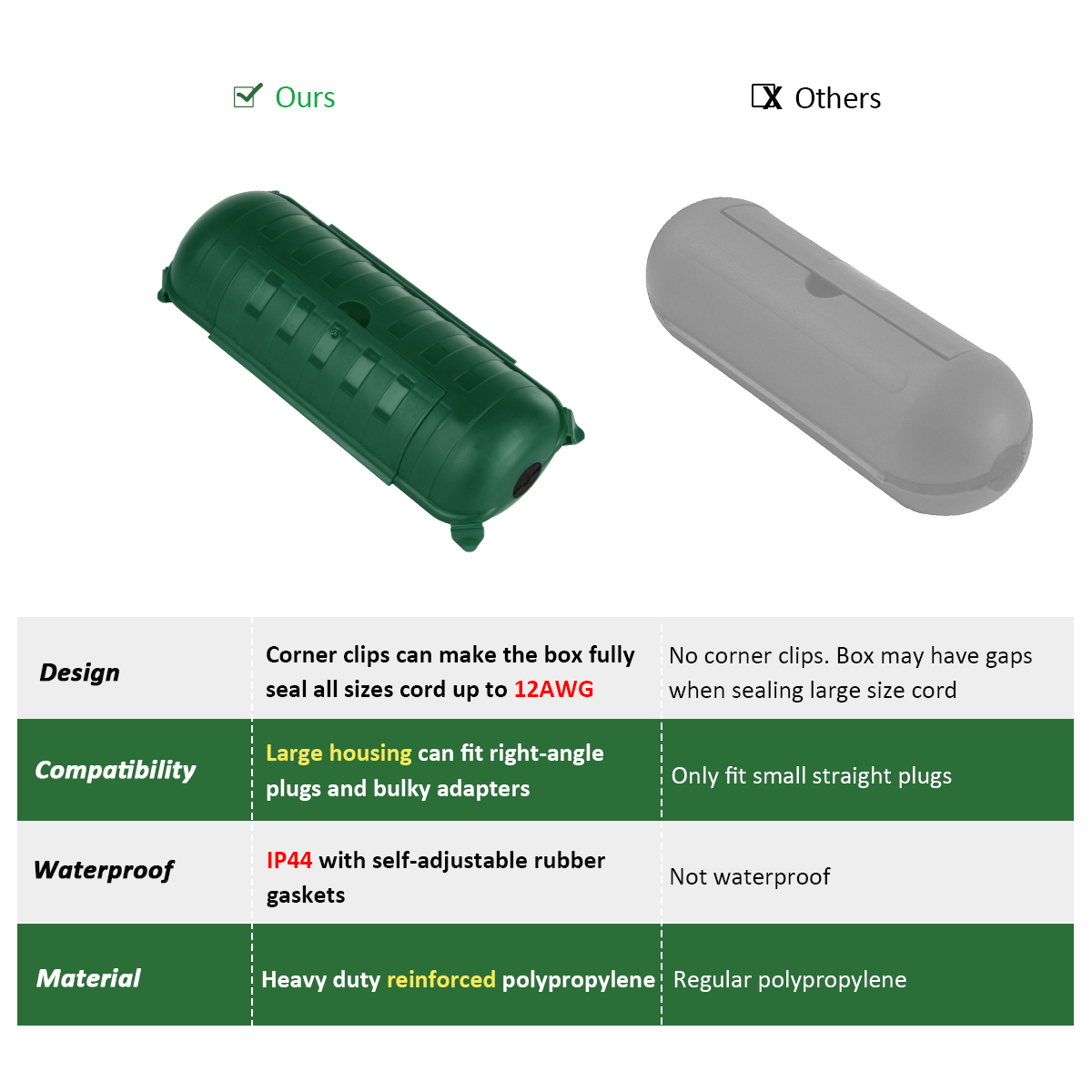 Couvercle de rallonge, joint d - Outdoor Power Lead Cover avis et prix