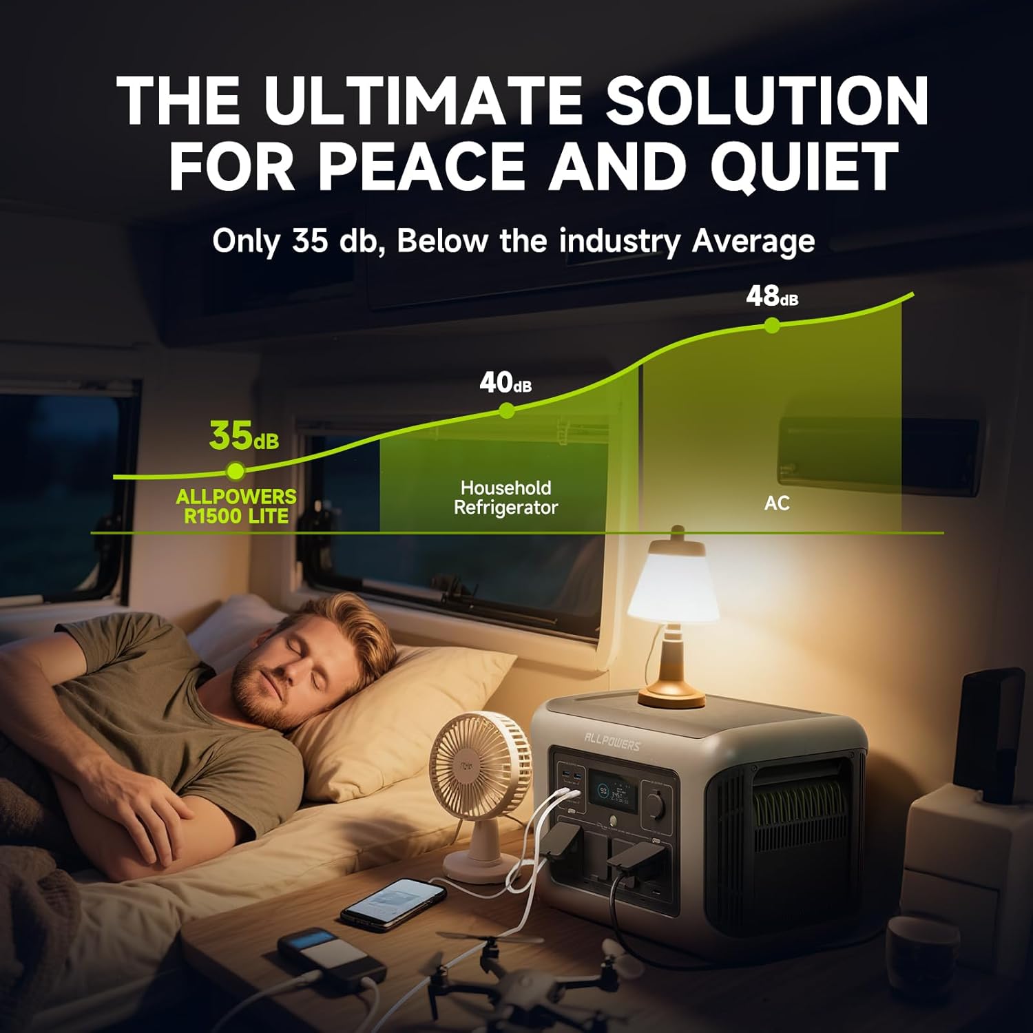 ALLPOWERS R1500 LITE centrale  - Outdoor Power Generator avis et prix